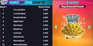 欧冠-梅西姆皇2射2传!内马尔建功 巴黎7-2狂胜出线